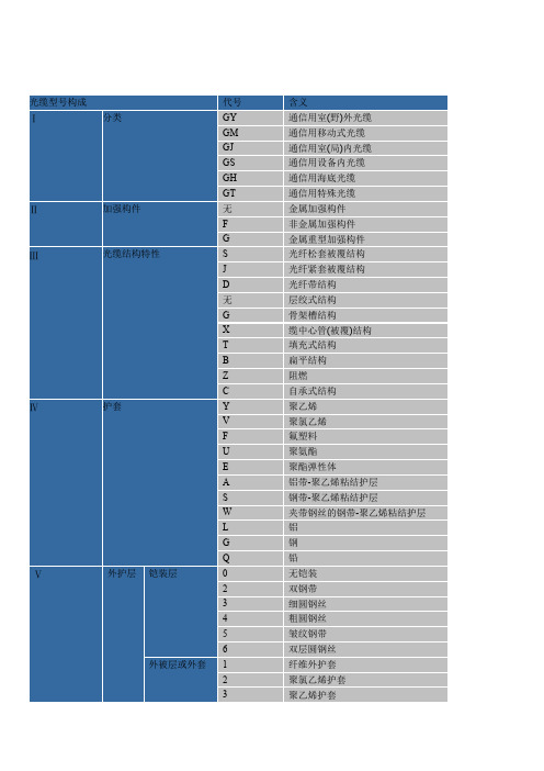 光缆型号表