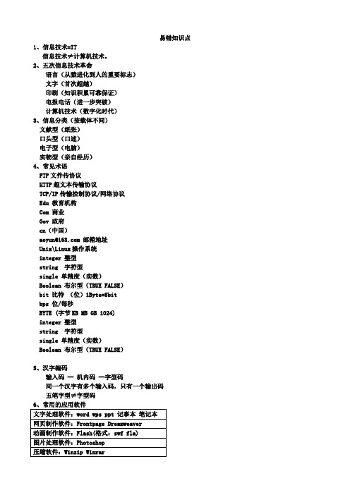 高中信息技术学业水平考试算法与程序设计部分易错习题汇总