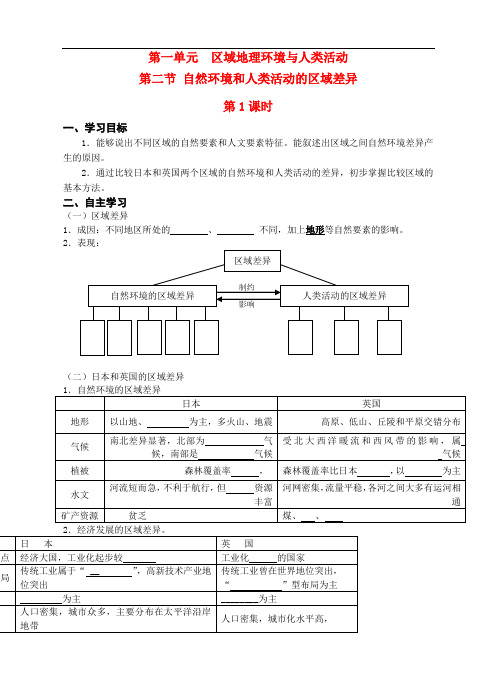高考地理 第二节 自然环境和人类活动的区域差异课件 鲁教版
