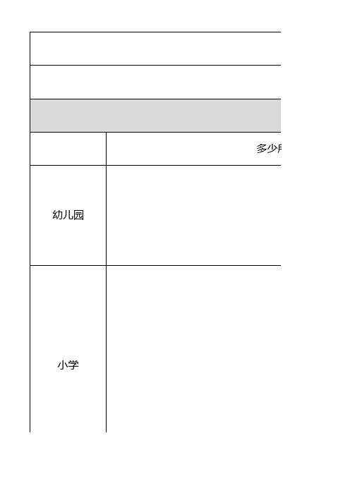 教育培训机构——市场环境调研分析表