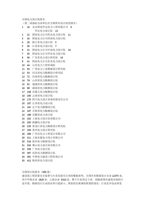 全国电力设计院最新排名