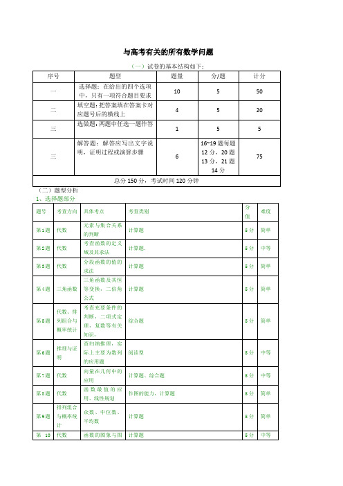 高考数学总复习考点及分值分配