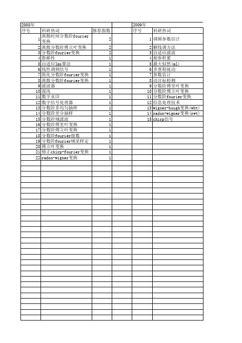 【国家自然科学基金】_离散分数阶fourier变换_基金支持热词逐年推荐_【万方软件创新助手】_20140801