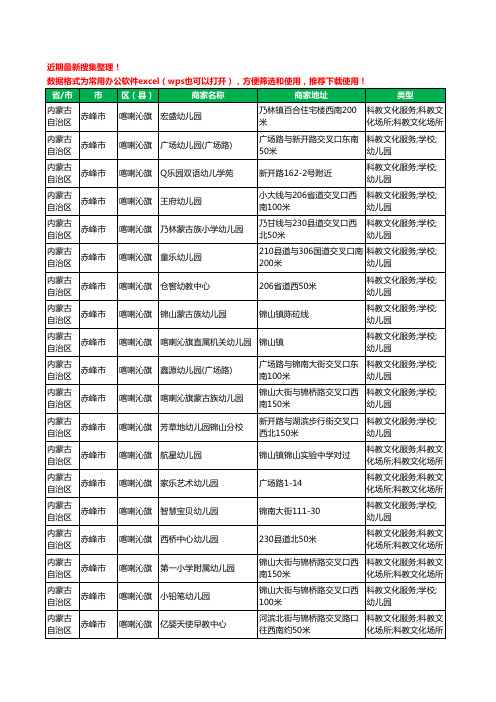 2020新版内蒙古自治区赤峰市喀喇沁旗幼儿园工商企业公司商家名录名单黄页联系方式电话大全45家