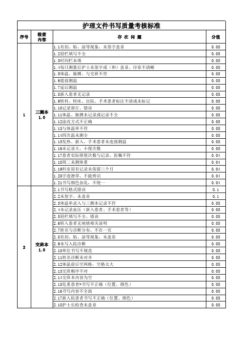 护理文件书写质量考核标准