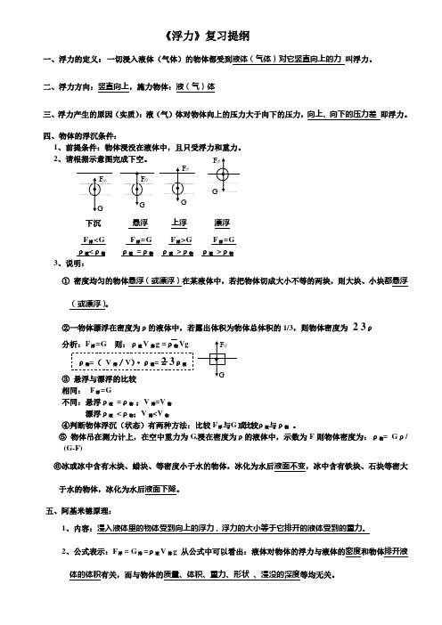 初三物理--浮力压强(复习提纲+经典习题+练习)附答案