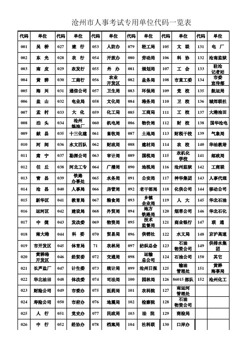 沧州市人事考试专用单位代码一览表