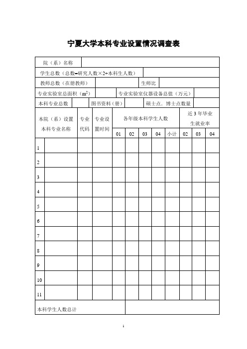 宁夏大学本科专业设置情况调查表