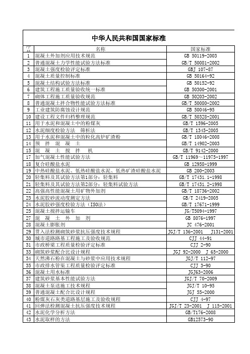 国家标准一览表