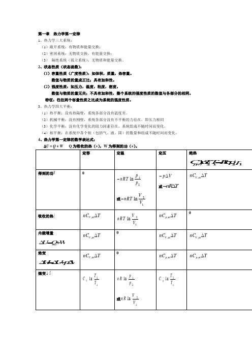 物理化学热力学