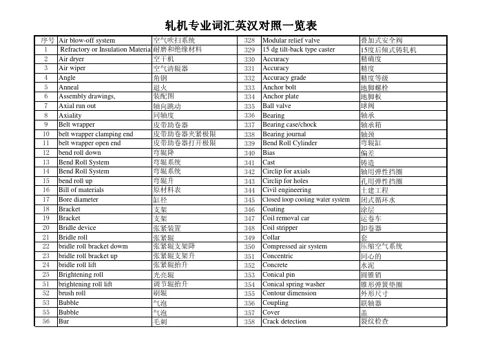 轧机专用词汇英汉对照表