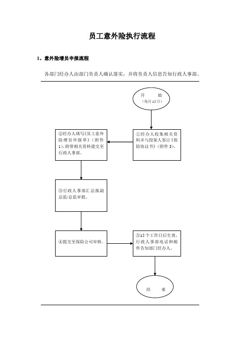 意外险执行流程
