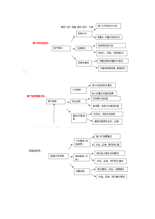 竞价面试常见问题
