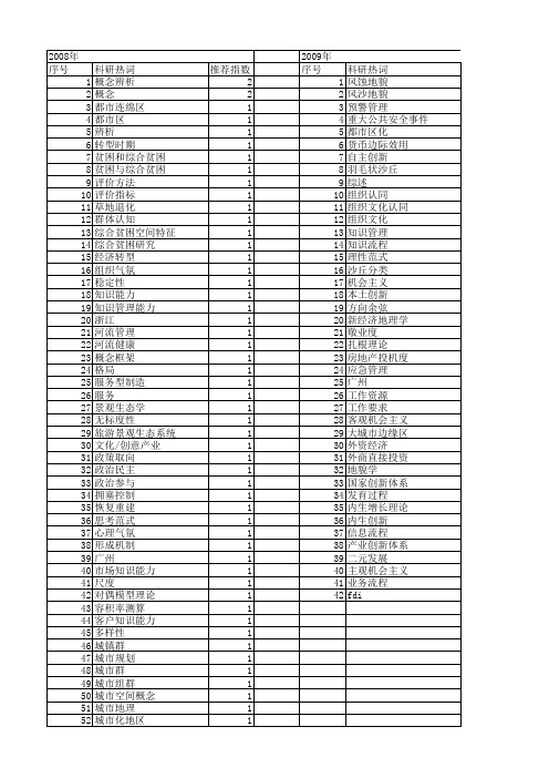 【国家自然科学基金】_概念辨析_基金支持热词逐年推荐_【万方软件创新助手】_20140730