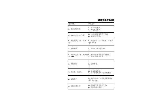 连续梁通病原因分析及预防措施