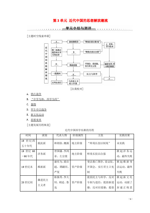 【名师推荐】高中历史 第3单元 近代中国的思想解放潮流单元小结与测评学案 北师大版必修3