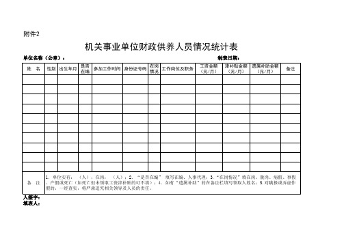 财政供养人员情况统计表