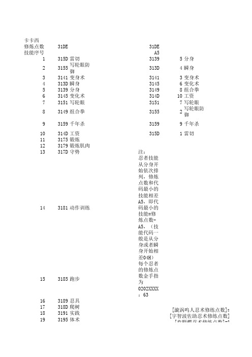 木叶战记忍者技能代码