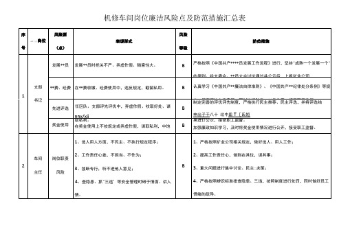 机修车间岗位廉洁风险点及防范措施表