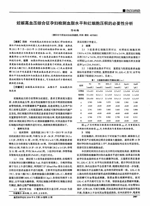 妊娠高血压综合征孕妇检测血脂水平和红细胞压积的必要性分析