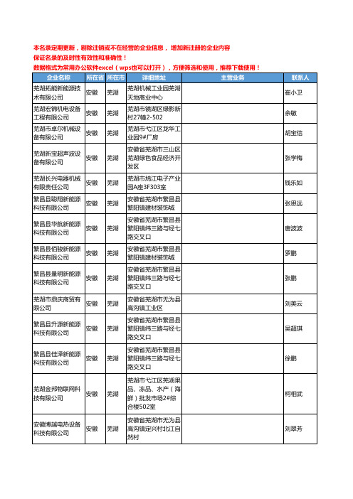 2020新版安徽省芜湖实验室常用设备工商企业公司名录名单黄页联系方式大全60家