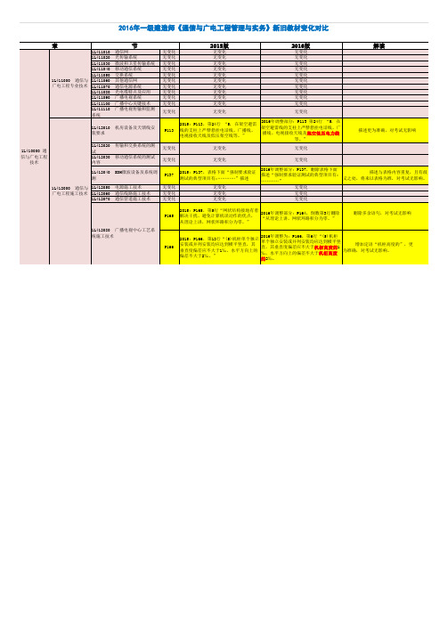 2016版一建通信与广电新教材变化解读 (1)