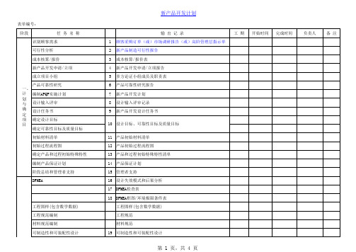 APQP程序文件及完整表格模板-下载即可使用