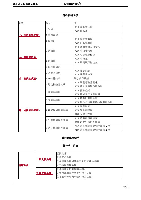 2020年内科学主治医师资格笔试考点解析  (5)：神经内科系统