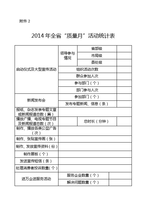 2014年全省“质量月”活动统计表