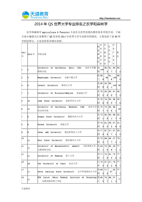 【天道独家】2014年QS世界大学专业排名之农学和森林学