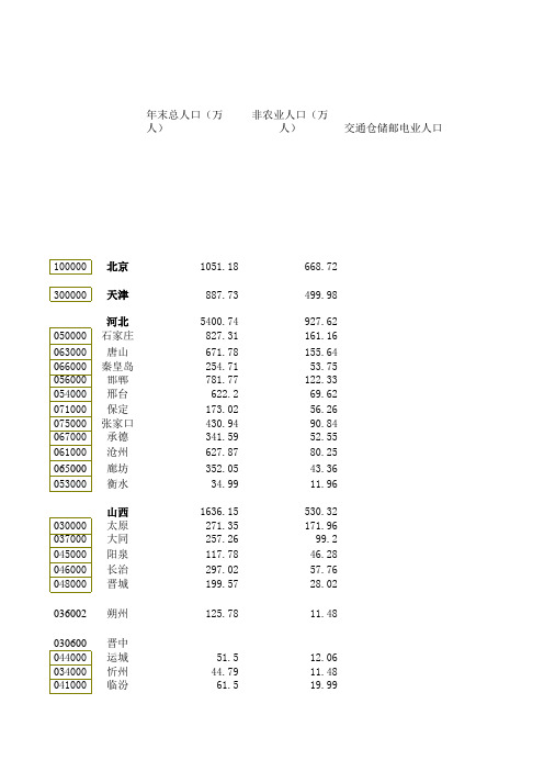 中国城市统计年鉴1993~1994