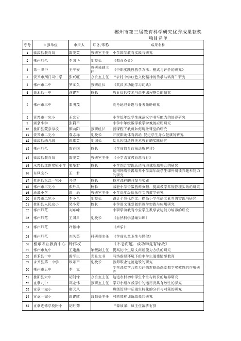 课题获奖
