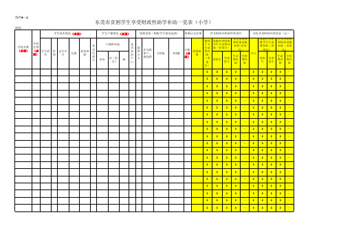 东莞市贫困学生享受财政性助学补助一览表(小学)