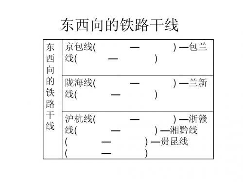 中国的铁路干线
