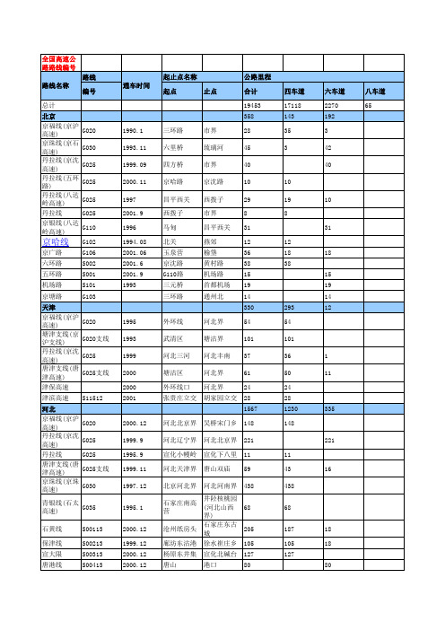 全国高速公路路线编号