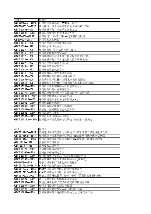 塑料测定标准大全