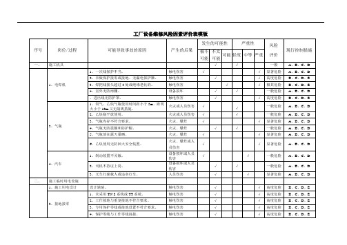 工厂设备维修风险因素评价表模版