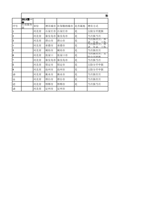 河北各市社保基数政策2014年11月统计