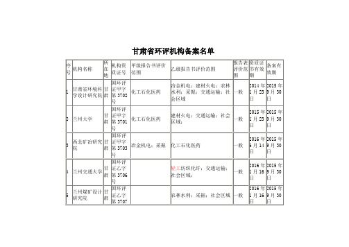 甘肃省环评机构备案名单