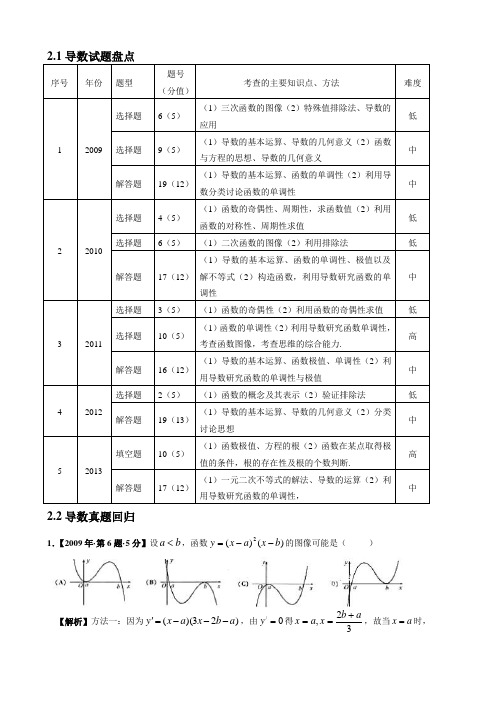 2009-2013年安徽五年高考真题归类(函数与导数)