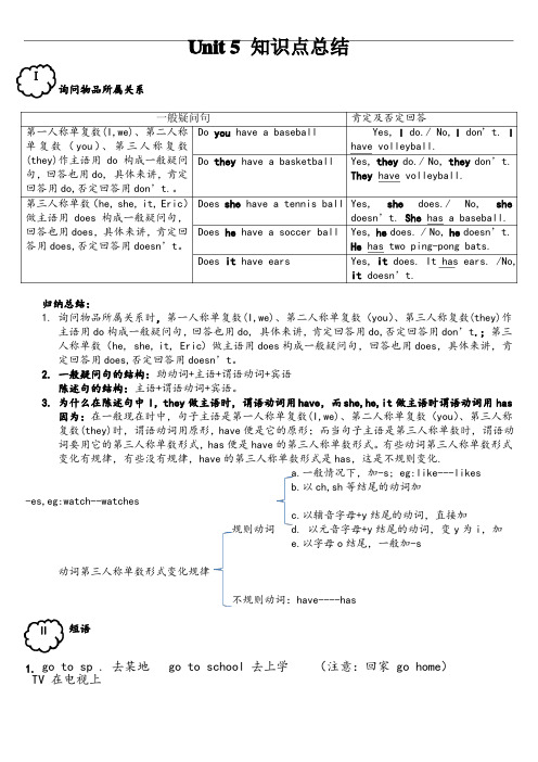 七年级上unit5doyouhaveasoccerball知识点总结