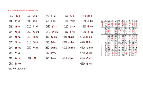 平假名与片假名中文原型