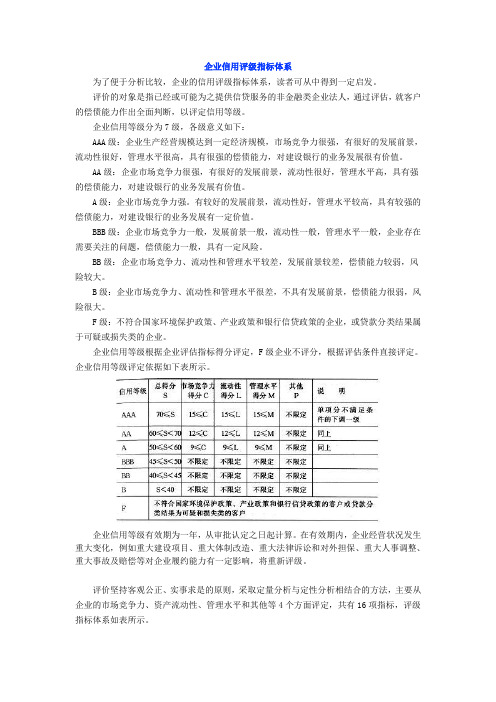 企业信用评级指标体系