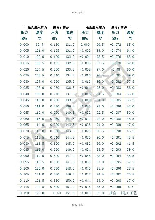 饱和蒸汽压力——温度对照表
