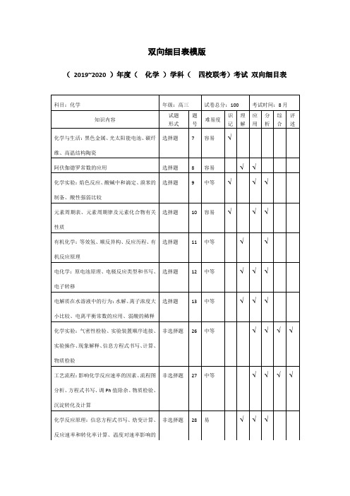 化学联考双向细目表模版