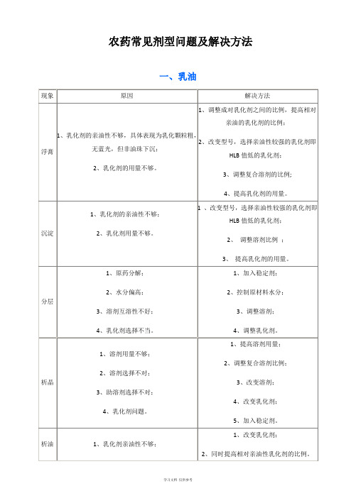 农药制剂常见问题及解决方法