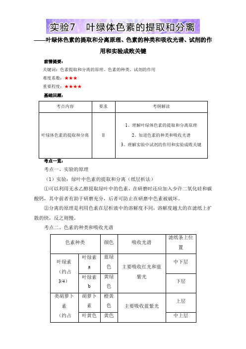 【人教版】高三上册生物基础实验：实验7 叶绿体色素的提取和分离(含解析)