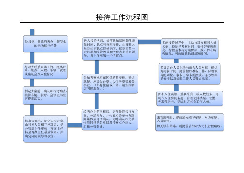 公务接待工作流程图