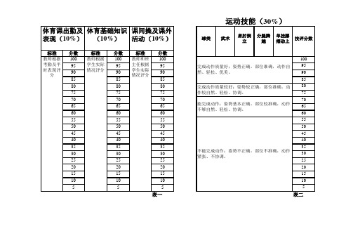 五年级体育测试标准