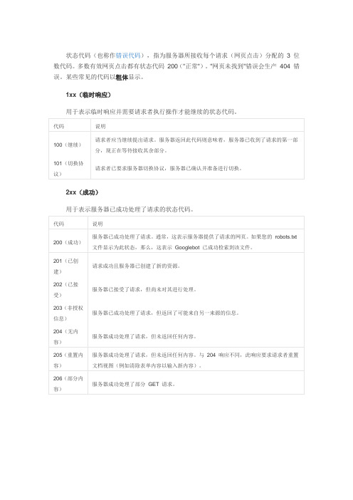 状态代码 200代码介绍
